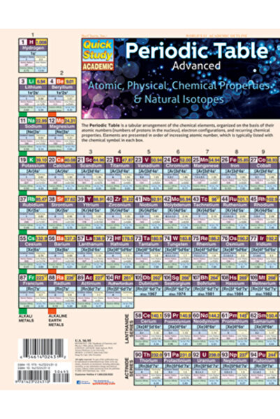 Univ Of Western Australia Tabelul periodic avansat