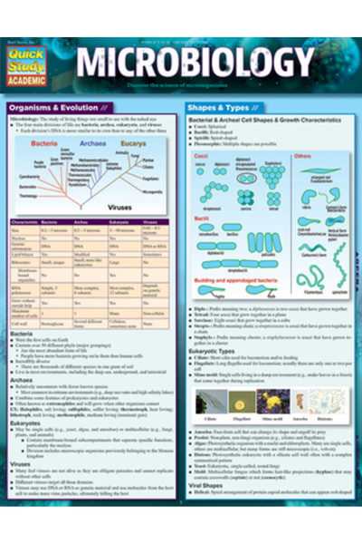 Bar Charts Inc (Fl) Microbiologie