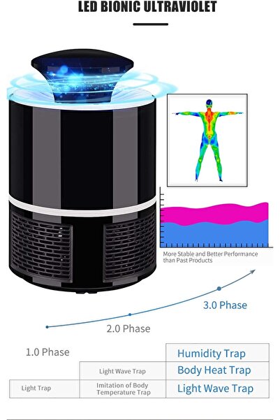Pinky Electric Mosquito and Insect Zapper with USB Port and UV Light