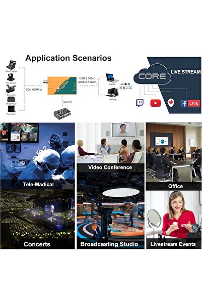 Avmatrix UC2018 Video Capture Card SDI&HDMI to USB 3.0