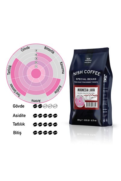 Nish Coffee Nish Filter Coffee Indonesia Java 2X250 Gr