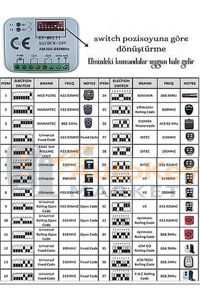 WICOM UR-39 Universal Multi Alıcı 300-868MHz Harici Kumanda Alıcısı