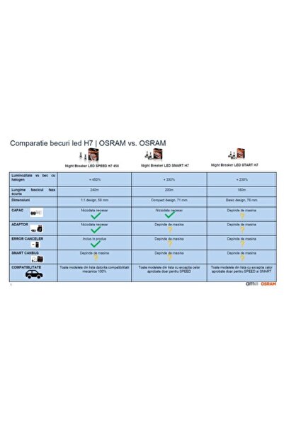 ams-OSRAM Set 2 Becuri Night Breaker LED Smart H7 330 Cutie Omologare Rar