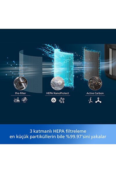 Philips 900 Serisi Hava Temizleyici, 65 M2'ye Kadar Etkili, 3 Katmanlı Hepa Filtre, AC0951/13