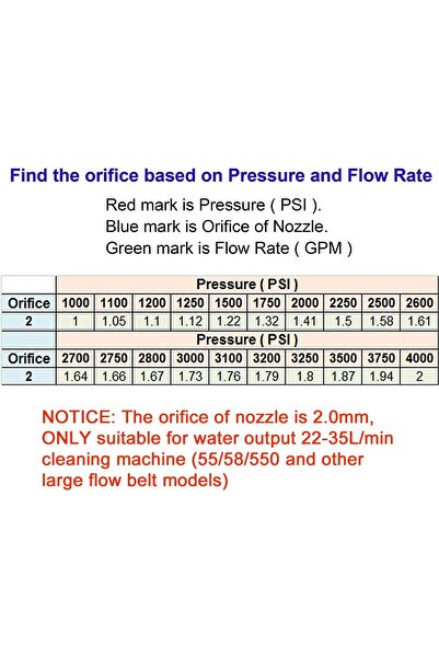 HASTHIP 7 Angle Spray Nozzle Set
