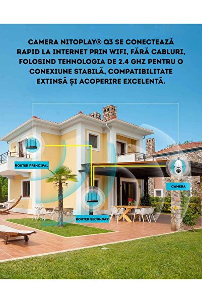 NITOPLAY Camera de Supraveghere Nitoplay® Q3, Montare in Dulie E27, Full HD, Wifi, Vedere Nocturna