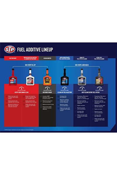 STP 18030 Super Concentrated Fuel Injector Cleaner 12Oz (354ml)