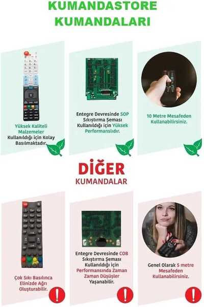 Beko ARÇELİK BEKO GRUNDİG  Uyumlu 50GFU7800B B55A860 B55B970A LCD LED SMART ANDROİD TV UZAKTAN