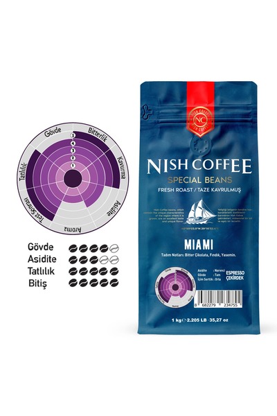 Nish Coffee Nish Espresso Miami 1 kg