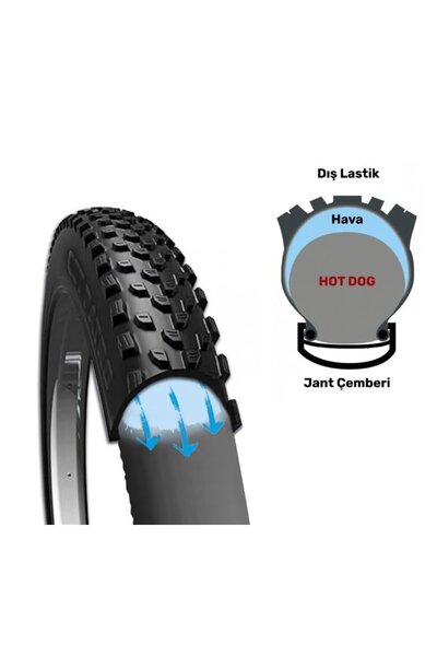 heugers Roto Hotdog Jant Koruyucu Lastik İç Dolgu – 27.5 / 29 Jant Uyumlu | Ö...