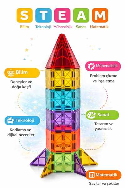 Mino Makers Manyetik Yapı Blokları - Çocuklar İçin 3 Boyutlu Renkli Mıknatısl...