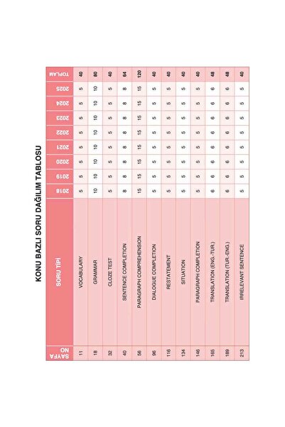 Yetsis Yayınları YDT İngilizce Çıkmış Sorular - Güncel Baskı Son 8 Yıl (2018-2025 Yılları)