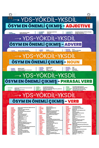 YDS YÖKDİL YKS DİL Kelime Poster Set