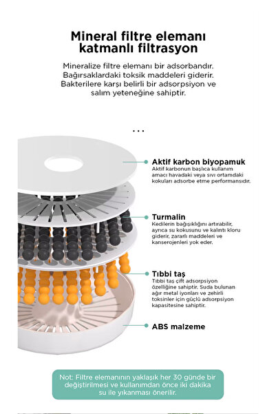 AKILLI SU PINARI FİLTRE SETİ