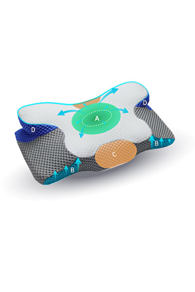 ComfyMed Cervical Orthopedic Pillow with Memory Foam and Arm Support