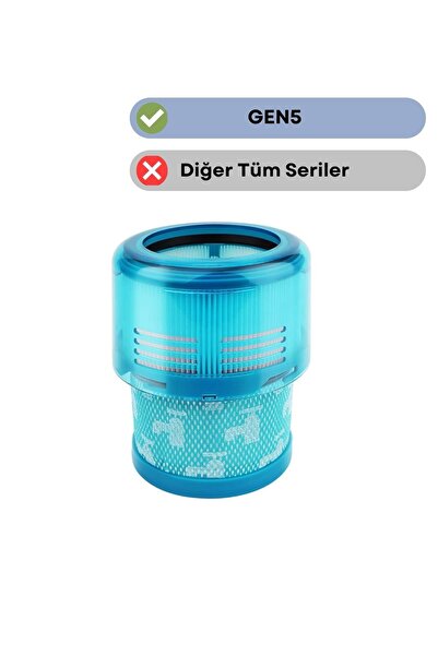 robotyedek Filtru Heoa compatibil cu Dyson Gen5 Detect - 1 bucată