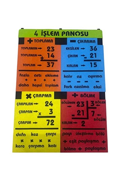 KeçeBizde KEÇE 4 İŞLEM PAONU  1,2,3,4 SINIFLAR İÇİN