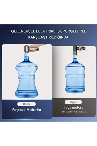 Ahanda Buldum 20.000Pa Katlanabilir Fırçasız Motorlu Kablosuz Araç Süpürgesi ...