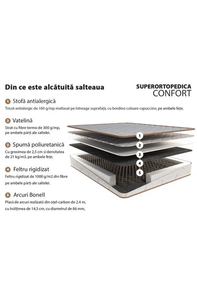 Conforto.ro Saltea Hipoalergenica, Confort, Superortopedica, Spuma, Arcuri Bonell, Fermitate Medie