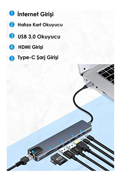 Type-C 8 in 1 Hub Çoklayıcı Adaptör | 4K HDMI, Ethernet RJ45, USB 3.0, 87W PD Şarj