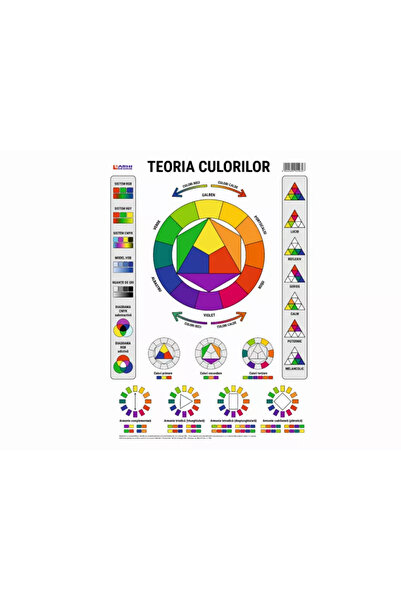 Arhi Design Color Theory A3 Chart