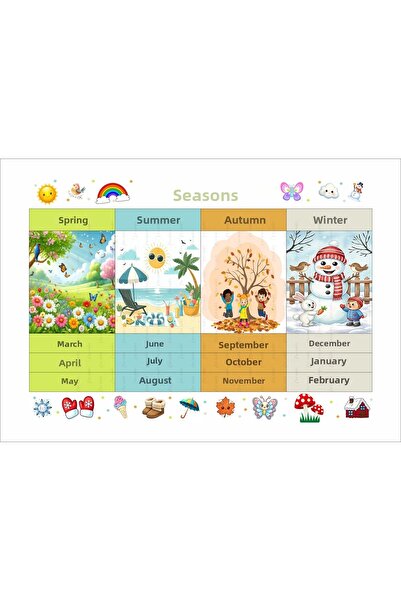 Hsn لافتة أتعلم الأشهر والمواسم مغطاة بالـ PVC مقاس 30x42 سم