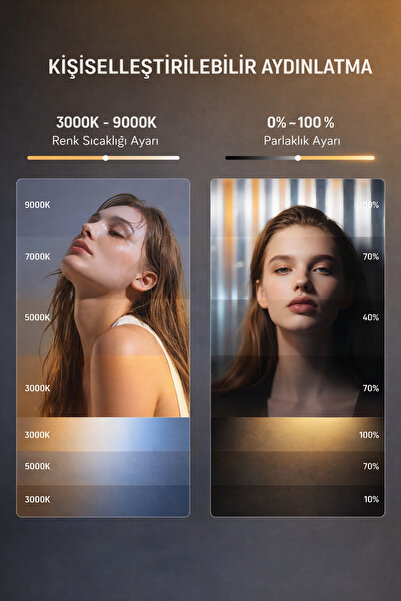 Zyga RGB LED video Selfie Işığı 2000Mah batarya Mıknatıslı Magnet | 126 LED | 3000–9000K Ayarlı Tripod Kamera Uyumlu