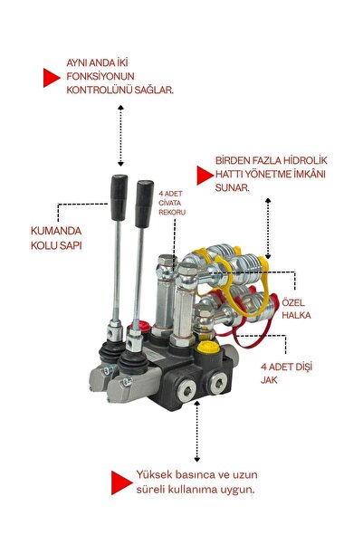 MGK HİDROLİK & ENDÜSTRİYEL İki Kollu 4 Çıkışlı Rekorlu Hidrolik Kumanda Kolu ...