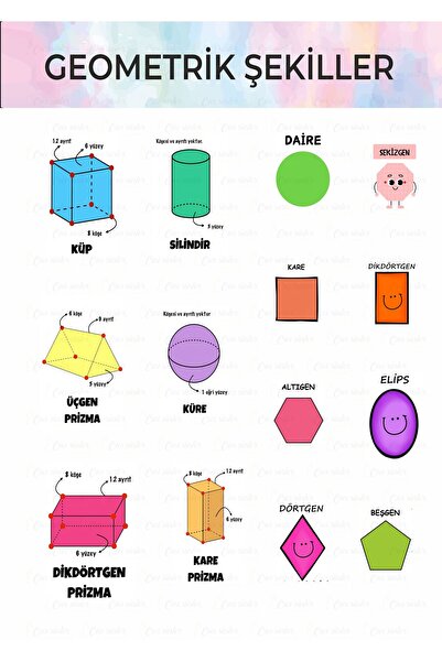 Hsn لافتة بأشكال هندسية مغطاة بالـ PVC مقاس 30x42 سم للفصول الدراسية