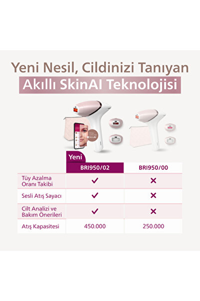 Philips BRI950/00 Lumea Lazer Epilasyon IPL Tüy Alma Cihazı,ÇantaHEDİYELİ,Kablolu/Kablosuz Kullanım