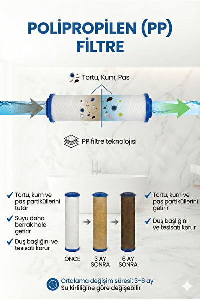 Plodna House Filtreli Beyaz Çelik 5 Fonksiyonlu Duş Başlığı Seti – 150 cm Pvc Gri Hortum 3 Parça