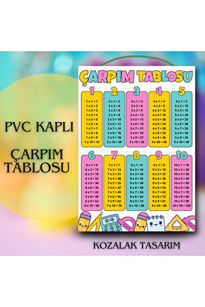 Kozalak Tasarım لافتة جدول الضرب مصنوعة من البي في سي قطعة واحدة مقاس 22*30 سم