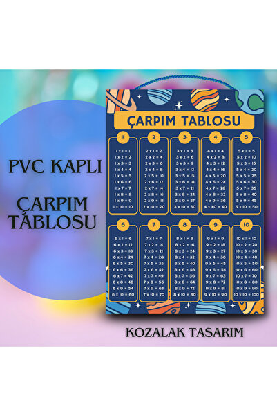 Kozalak Tasarım لافتة جدول الضرب مصنوعة من البي في سي قطعة واحدة مقاس 22*30 سم