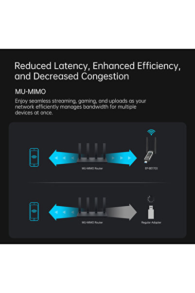 EDUP Adaptor USB Wi-Fi 7 EDUP, BE 6500 Mbps, OFDBA, MU-MIMO, compatibil cu Windows 10/11