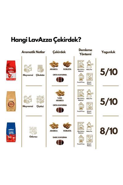LavAzza Qualita Rossa Espresso Çekirdek Kahve 1 kg