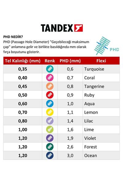 TANDEX Flexi 6lı Arayüz Fırçası 1.2mm Phd 3.0 - Ocean