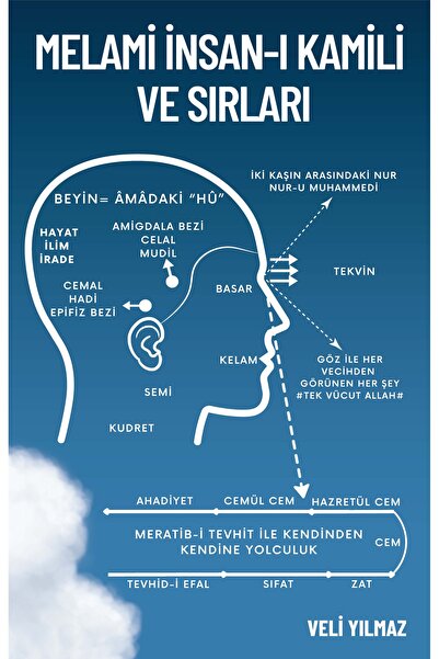 MAKSAV Melami İnsan-ı Kamil'i ve Sırları