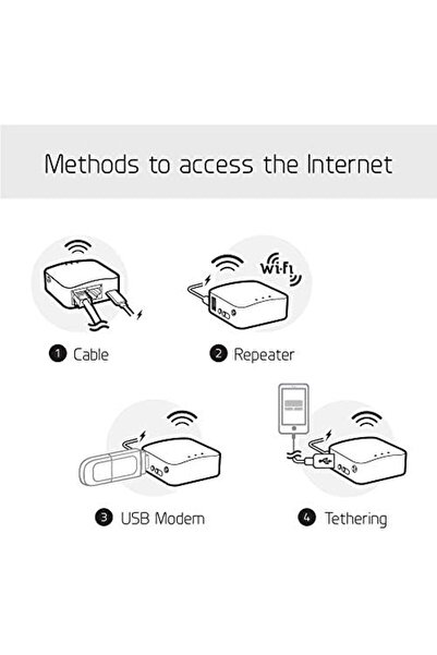 Nacario Nrcrioshop Gl.Inet Gl-Mt300N-V2(Mango) Portable Mini Travel Wireless ...