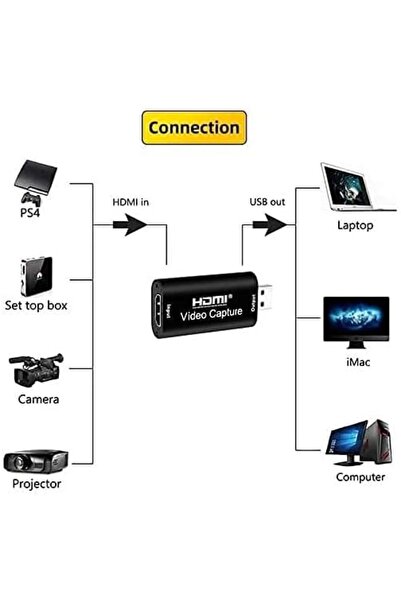 Nacario بطاقة التقاط الصوت والفيديو من NrcrioShop بدقة 1080 بكسل و30 إطارًا ف...