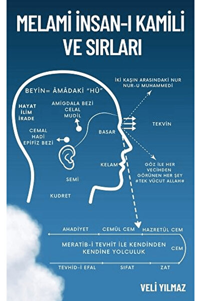 MAKSAV Melami İnsan-ı Kâmili ve Sırları / Veli Yılmaz / / 9786259913865