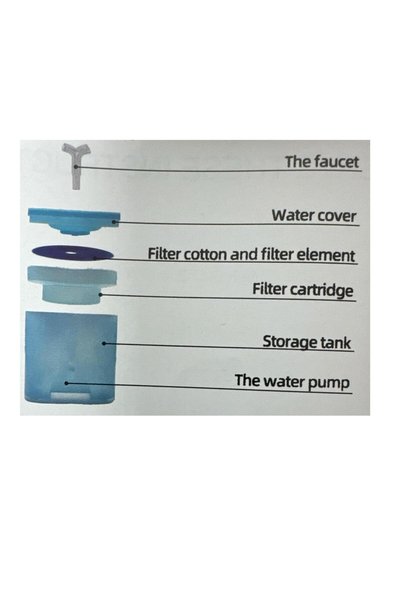 OEM Fantana de Apa inteligenta pentru pisici si caini – 2L, Filtrare Profunda si Silentioasa Bleu