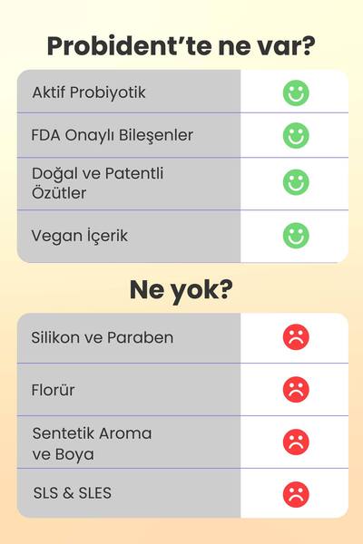 Probident 3 1 Zerdeçal Paketi Aktif Probiyotik Doğal Florürsüz Diş Macunu