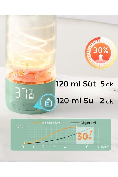 Momcozy Taşınabilir Su ve Süt Isıtıcı