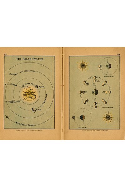 Caph Design Eski Güneş Sistemi Haritası Vintage Kraft Poster - 33x48cm