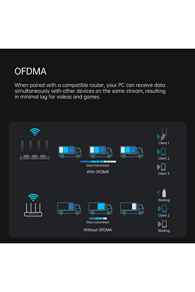 EDUP Adaptor USB Wi-Fi 7 EDUP, BE 6500 Mbps, OFDBA, MU-MIMO, compatibil cu Windows 10/11