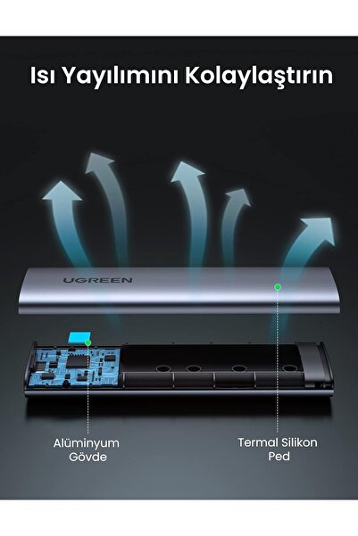 Hype Store Ugreen M.2 NVMe SSD Type-C 3.1 Gen2 PCIe M-Key M+B Key Disk Kutusu