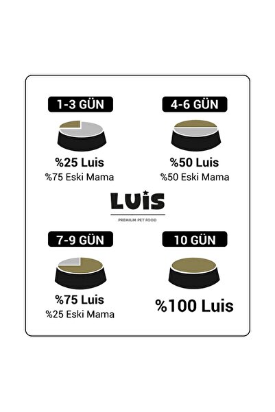 Luis Kuzu Etli Yetişkin Kedi Maması 15 Kg