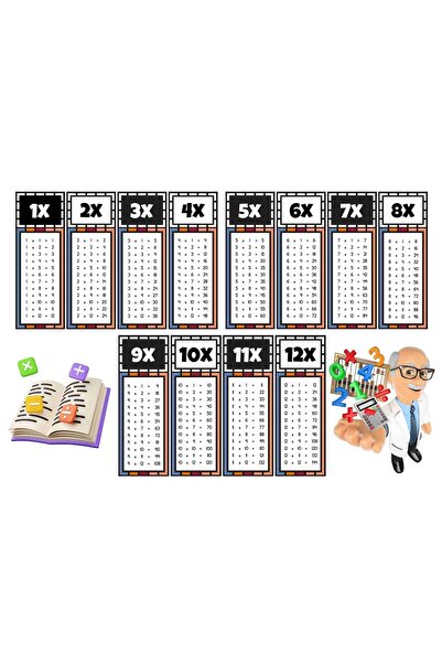 sylar Fun Multiplication Table Poster for Kids - Up to X12 Colorful and Educa...