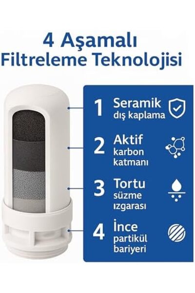 Nacario Nrcrioshop 3 Pieces Faucet Tip Water Purification Filter Replacement ...