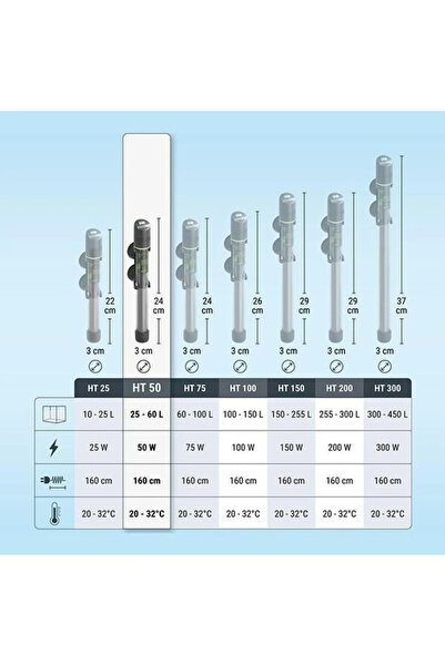 Tetra HT Elektronik Akvaryum Isıtıcısı 50W